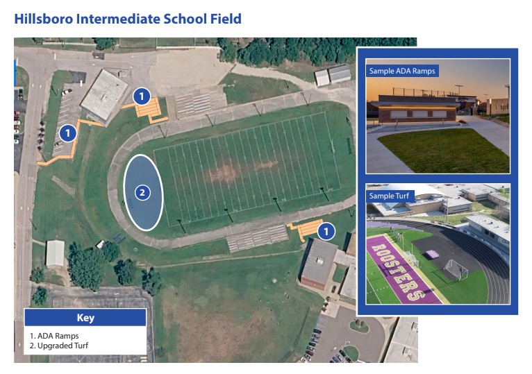 Site plan for Hillsboro Intermediate School Field showing the improvements funded by Prop H